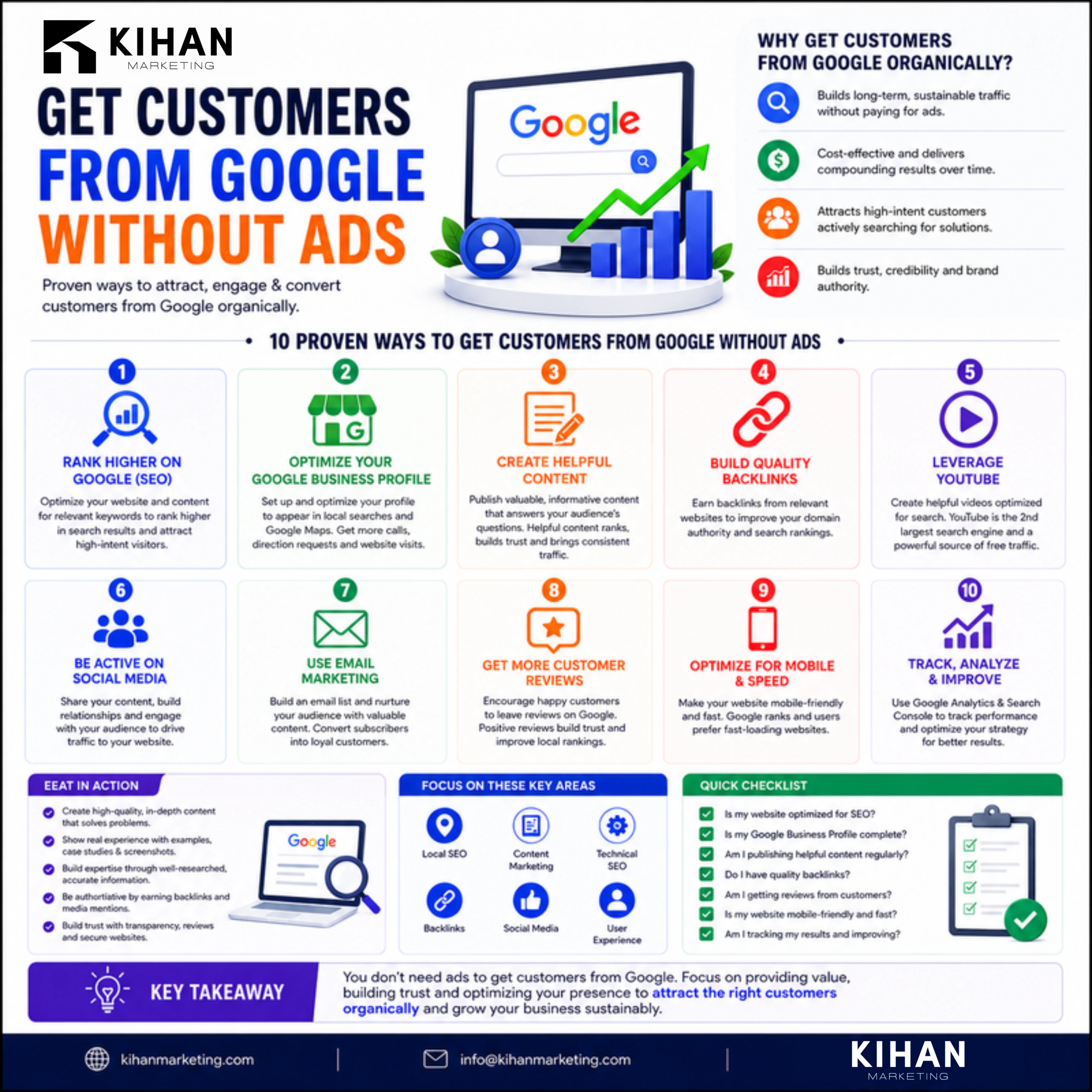 How to Get More Customers From Google Without Paying for Ads infographic by Kihan Marketing
