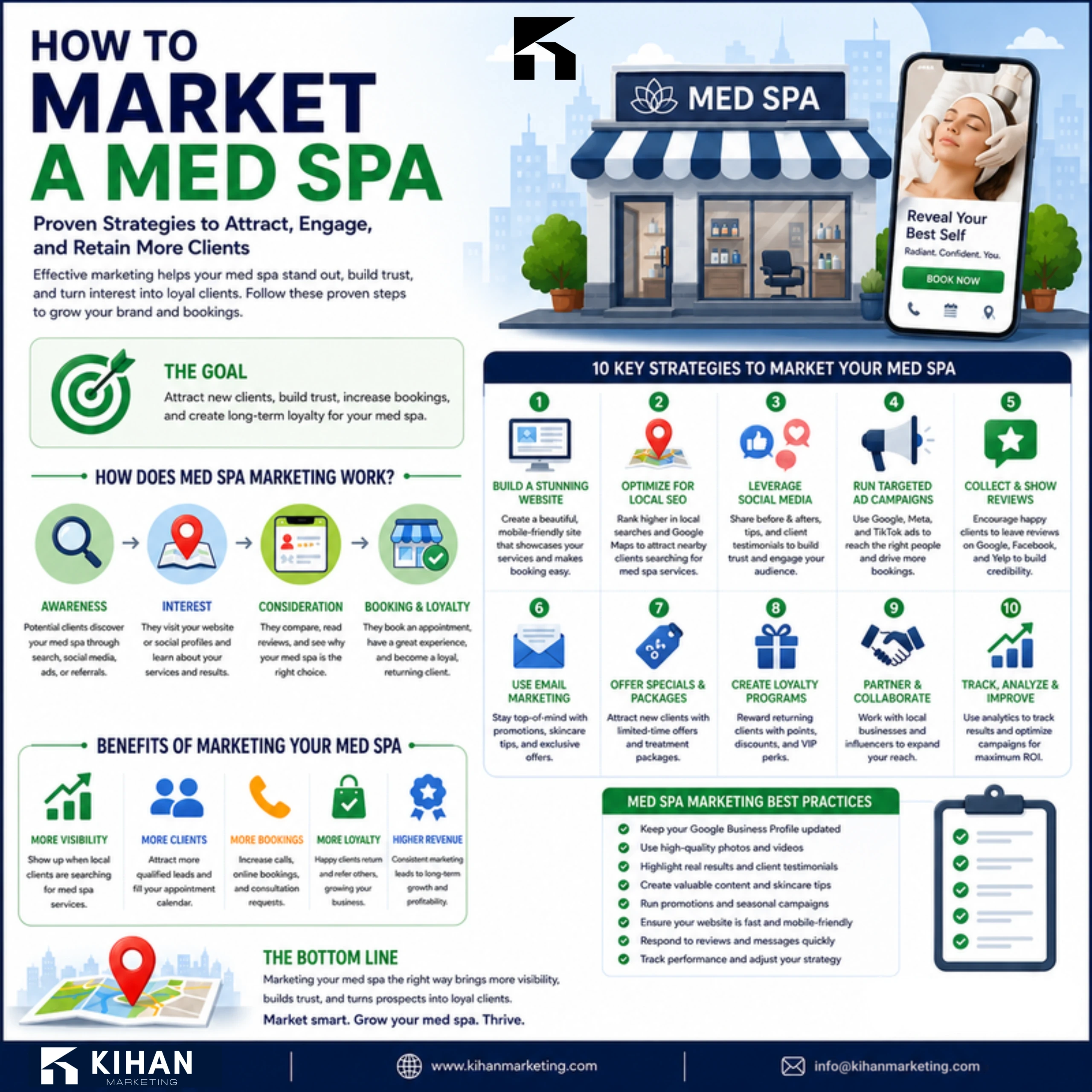 How to Market a Med Spa: The Complete 2026 Guide infographic by Kihan Marketing