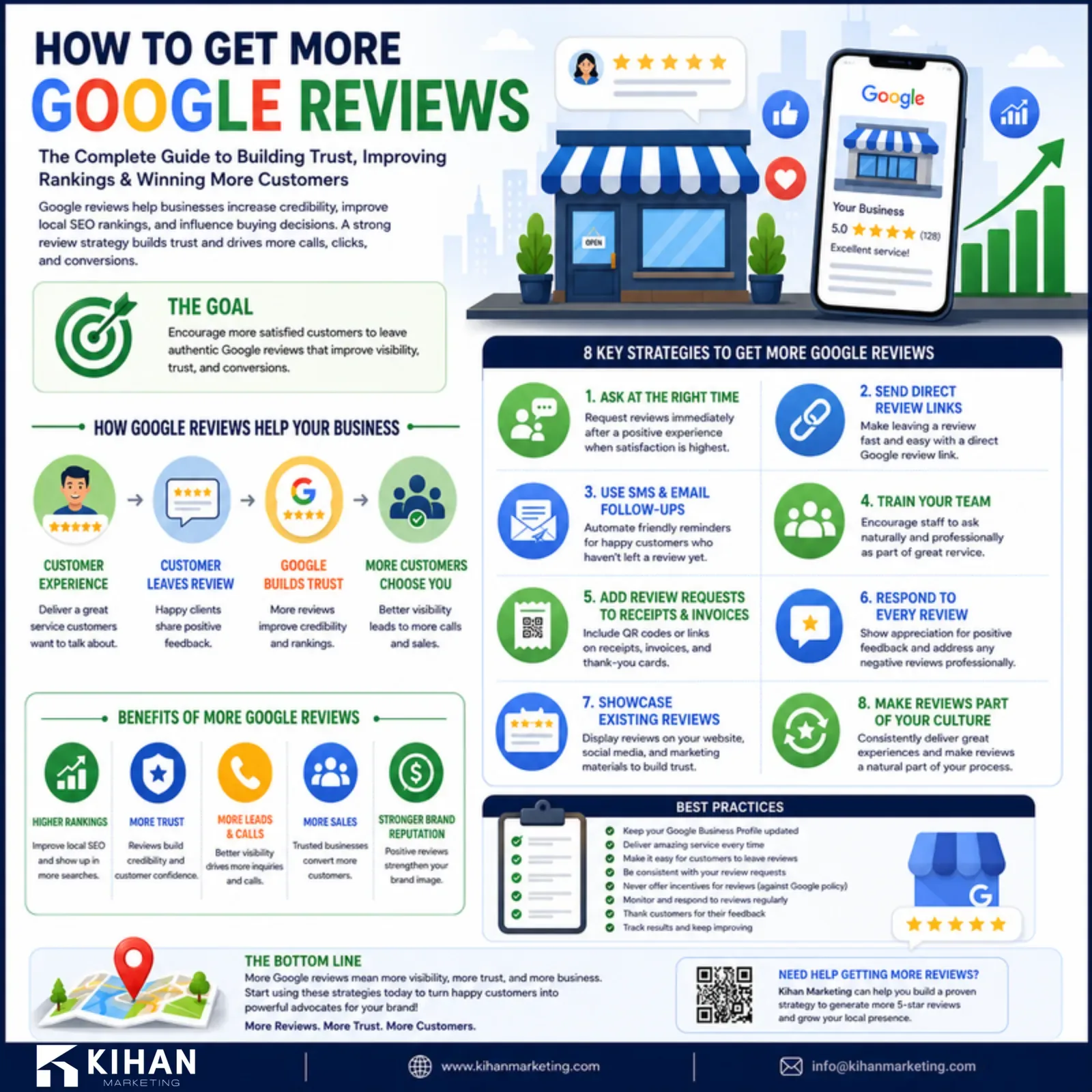 How to get more Google reviews, and why they help SEO, as an infographic