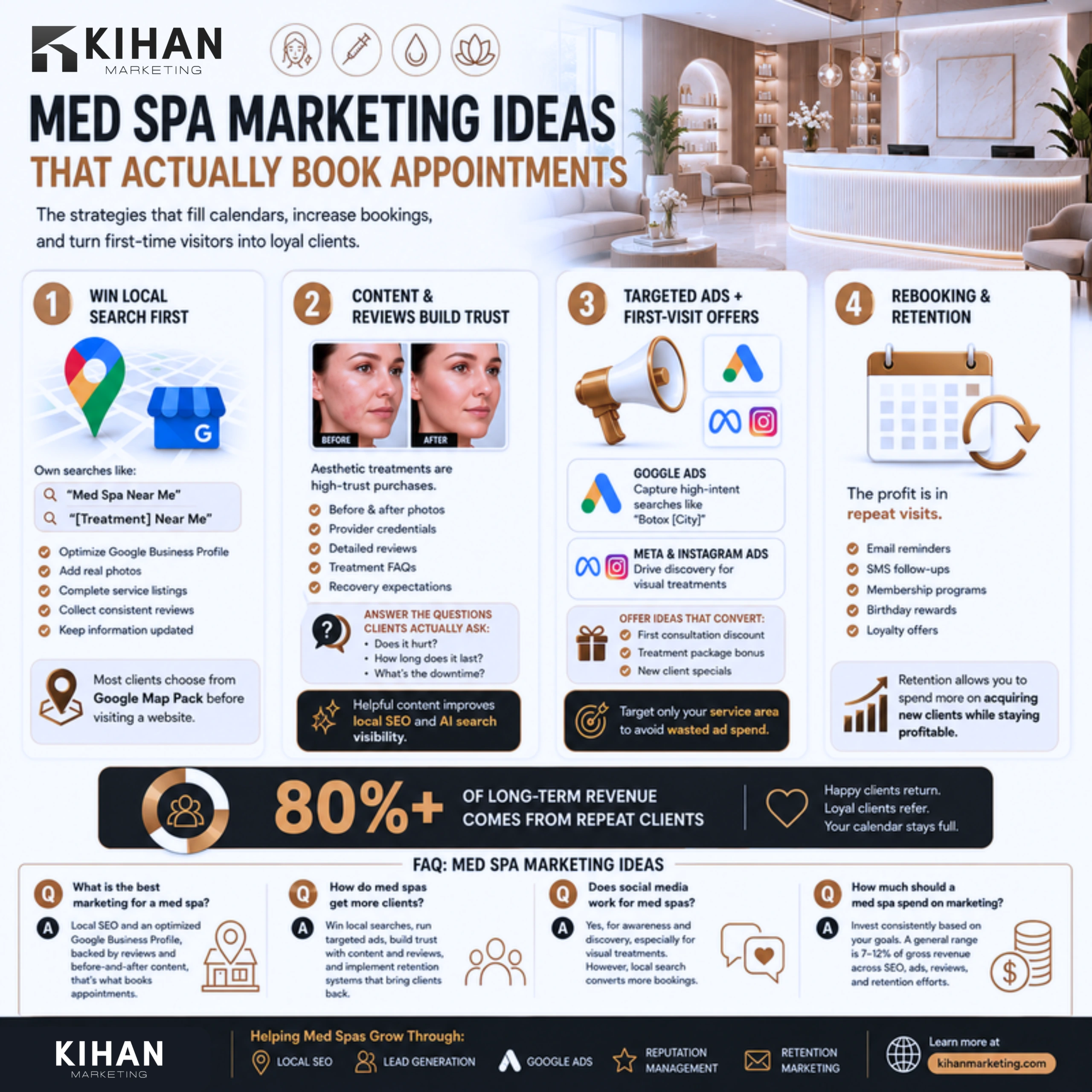 Med Spa Marketing Ideas That Actually Book Appointments infographic by Kihan Marketing