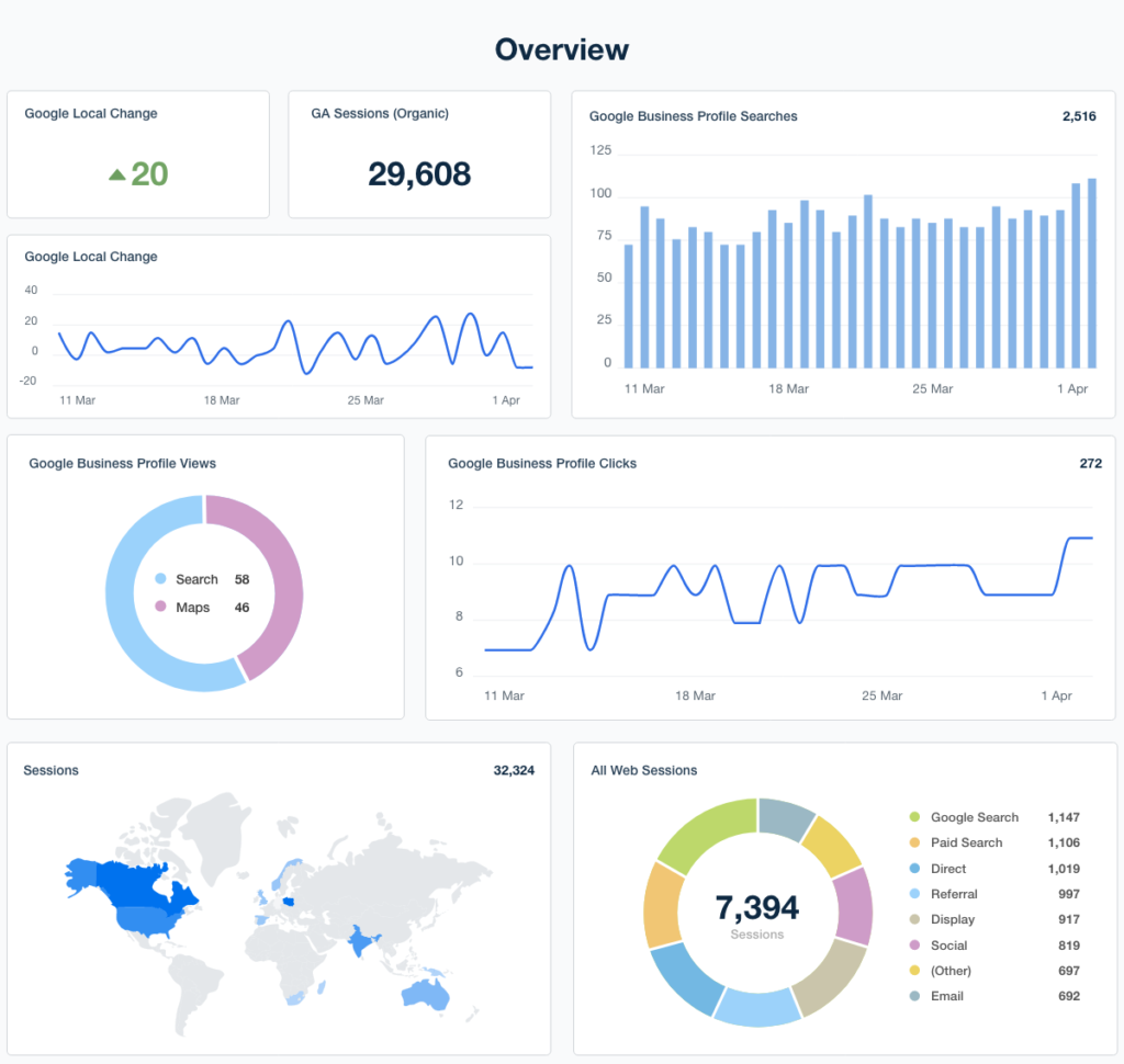 Med Spa Marketing - Kihan Marketing