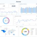 Local-Seo-Report-Template-Overview - Kihan Marketing Overview dashboard displaying key metrics: sessions, local changes, charts, a world map, and traffic sources breakdown.