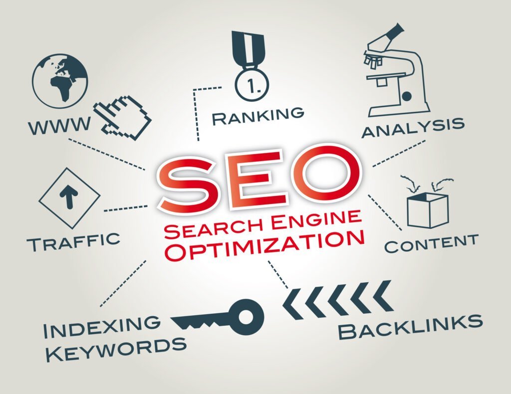 Elementor Header #35 - Kihan Marketing