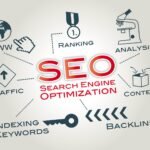 SEO-search-engine-optimization - Kihan Marketing Graphic showing SEO components around a central 'SEO' title, including Ranking, Traffic, Content, Backlinks, Keywords, and Analysis