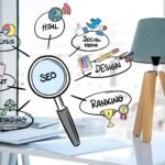 magnifying-glass-with-seo-concepts-scaled-1 - Kihan Marketing Illustration showing SEO components like content, keywords, design, social media, HTML, ranking around a magnifying glass labeled SEO.