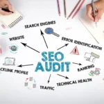 seo-audit-1-1 - Kihan Marketing Infographic centered on 'SEO AUDIT' with arrows to elements like traffic, ranking, technical health, backlinks, website, and error identification.