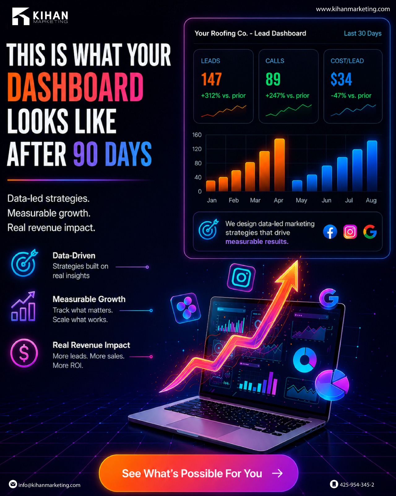 Social media graphic designed by Kihan Marketing