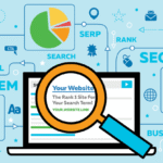 images 1 - Kihan Marketing Infographic of a laptop with a magnifying glass over 'Your Website,' surrounded by SEO terms like local/search, SERP, SEM, and charts.