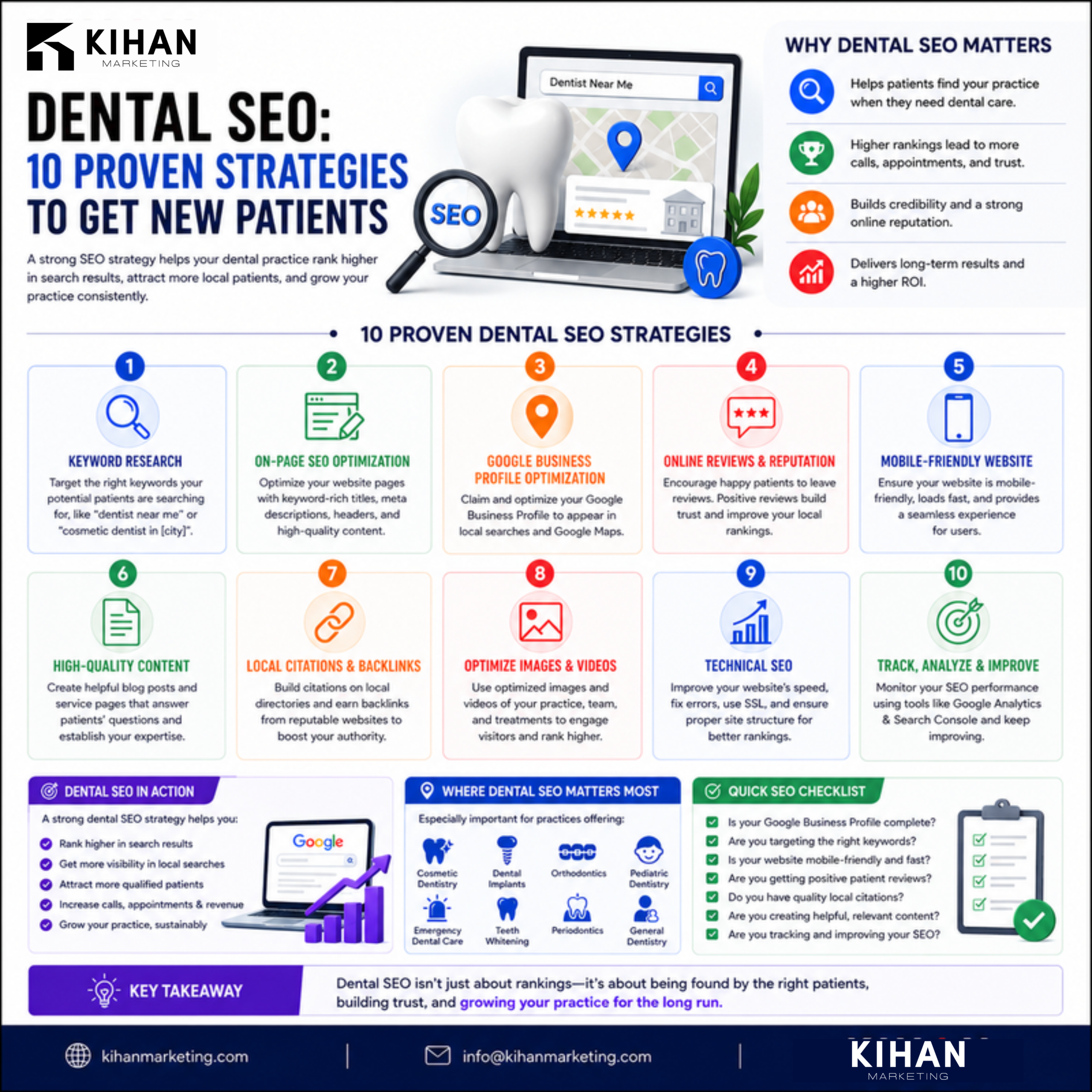 Dental SEO: How Dental Practices Get New Patients From Google infographic by Kihan Marketing