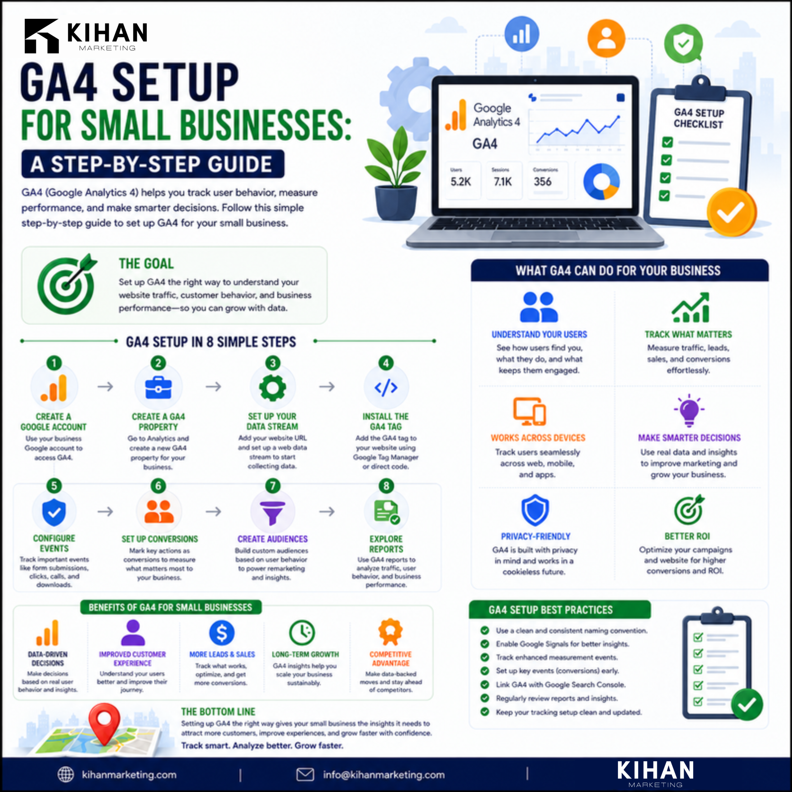GA4 Setup for Small Businesses: A Step-by-Step Guide infographic by Kihan Marketing