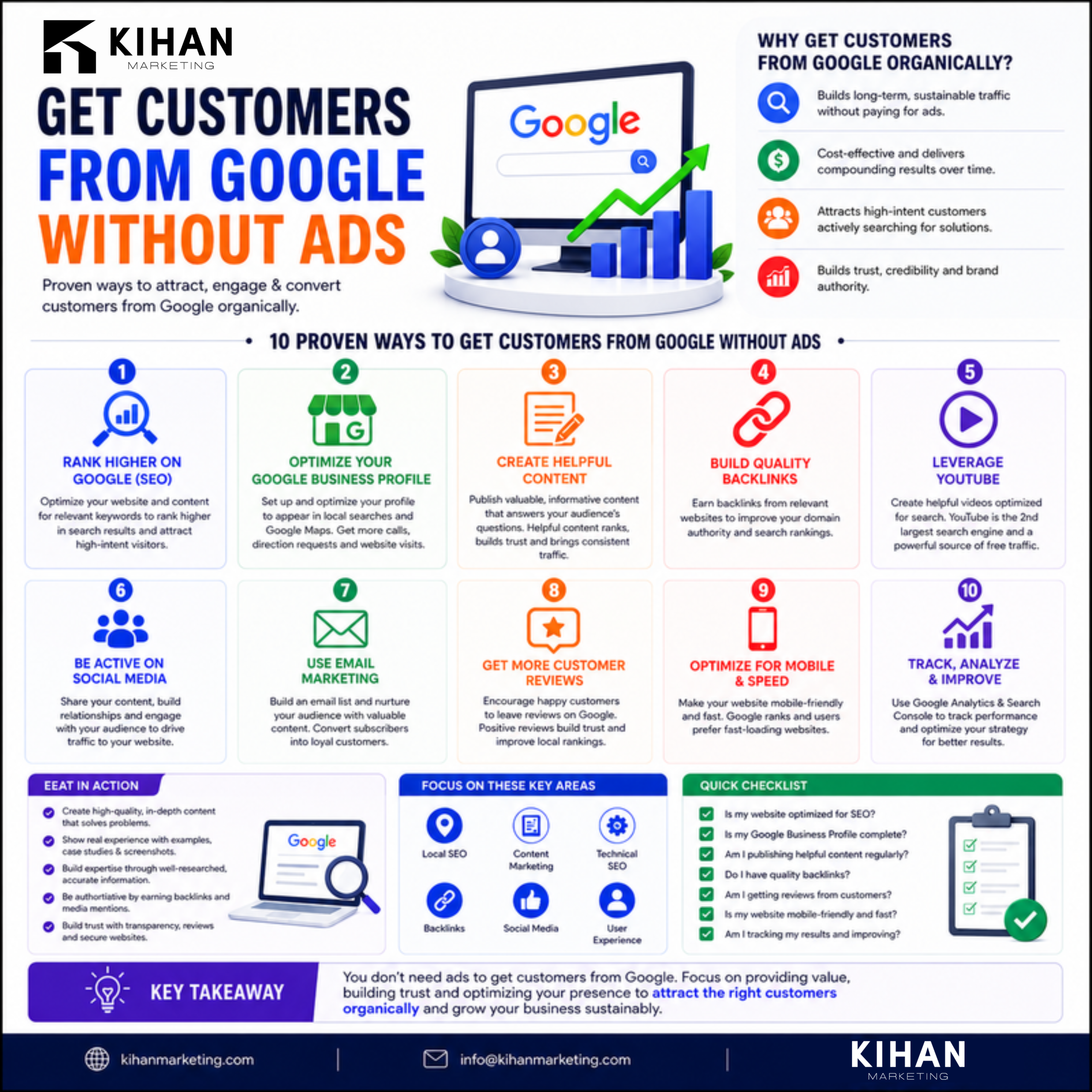 How to Get More Customers From Google Without Paying for Ads infographic by Kihan Marketing