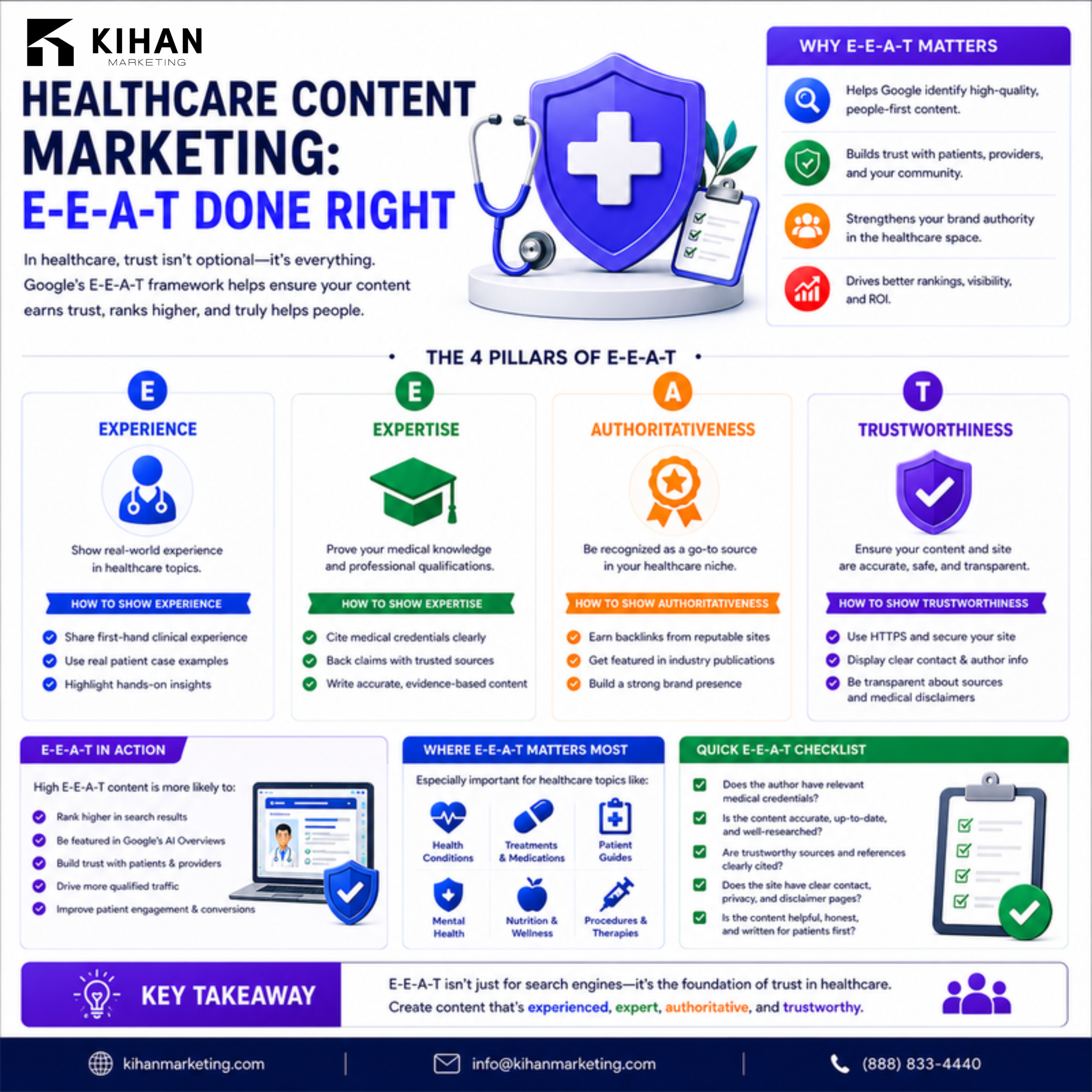 Healthcare content marketing infographic showing E-E-A-T concept, with a shield and stethoscope on the left and benefits on the right.