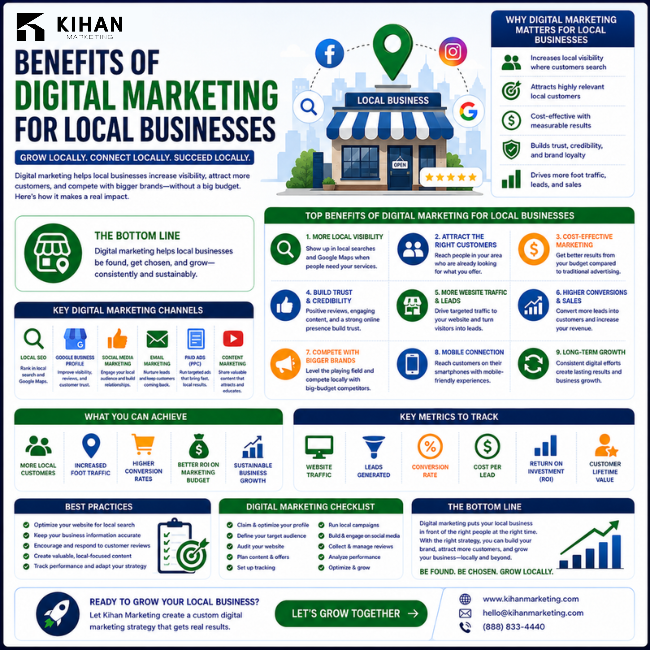 How Local Businesses Benefit From Digital Marketing Services infographic by Kihan Marketing