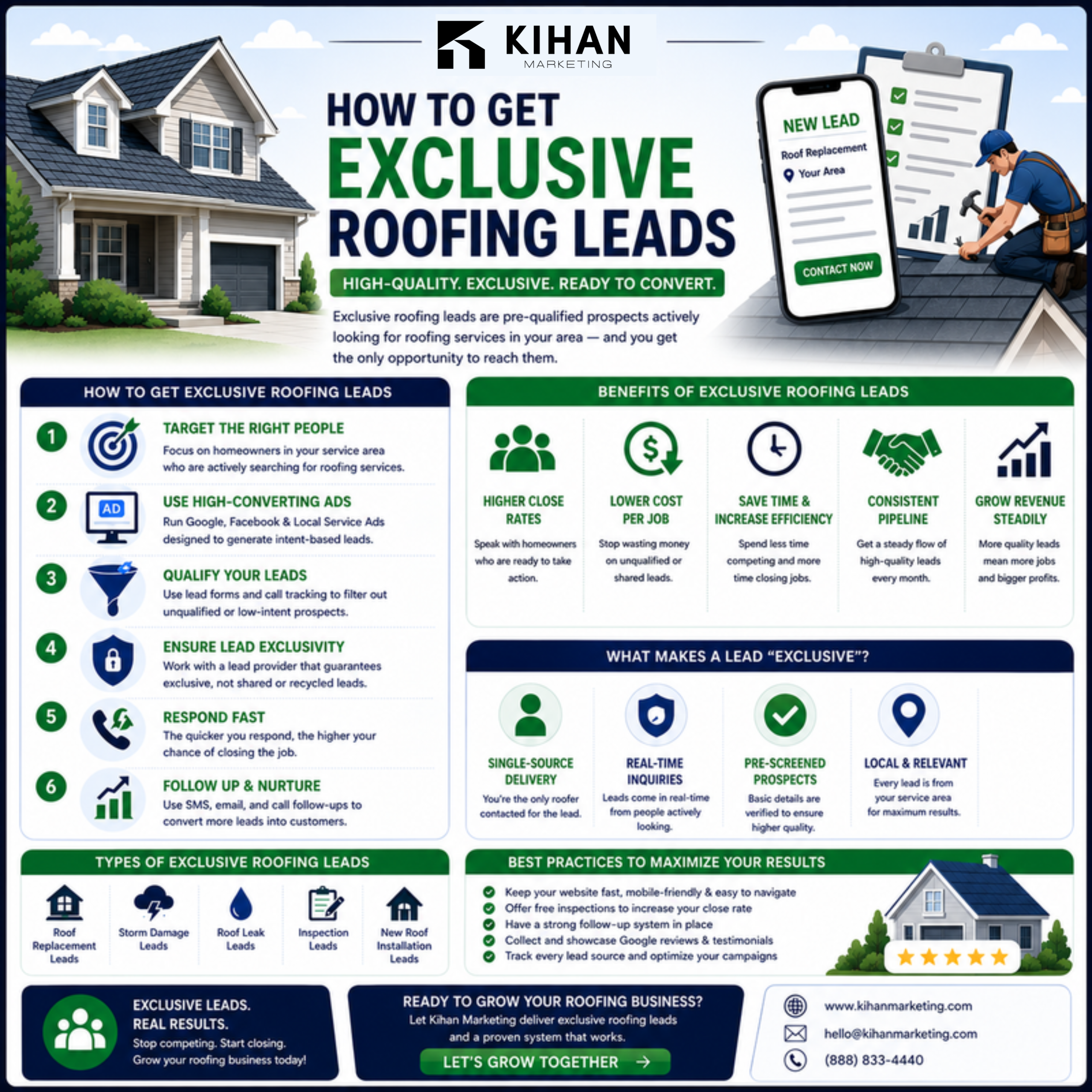 How to Get Exclusive Roofing Leads (Without Buying Shared Ones) infographic by Kihan Marketing