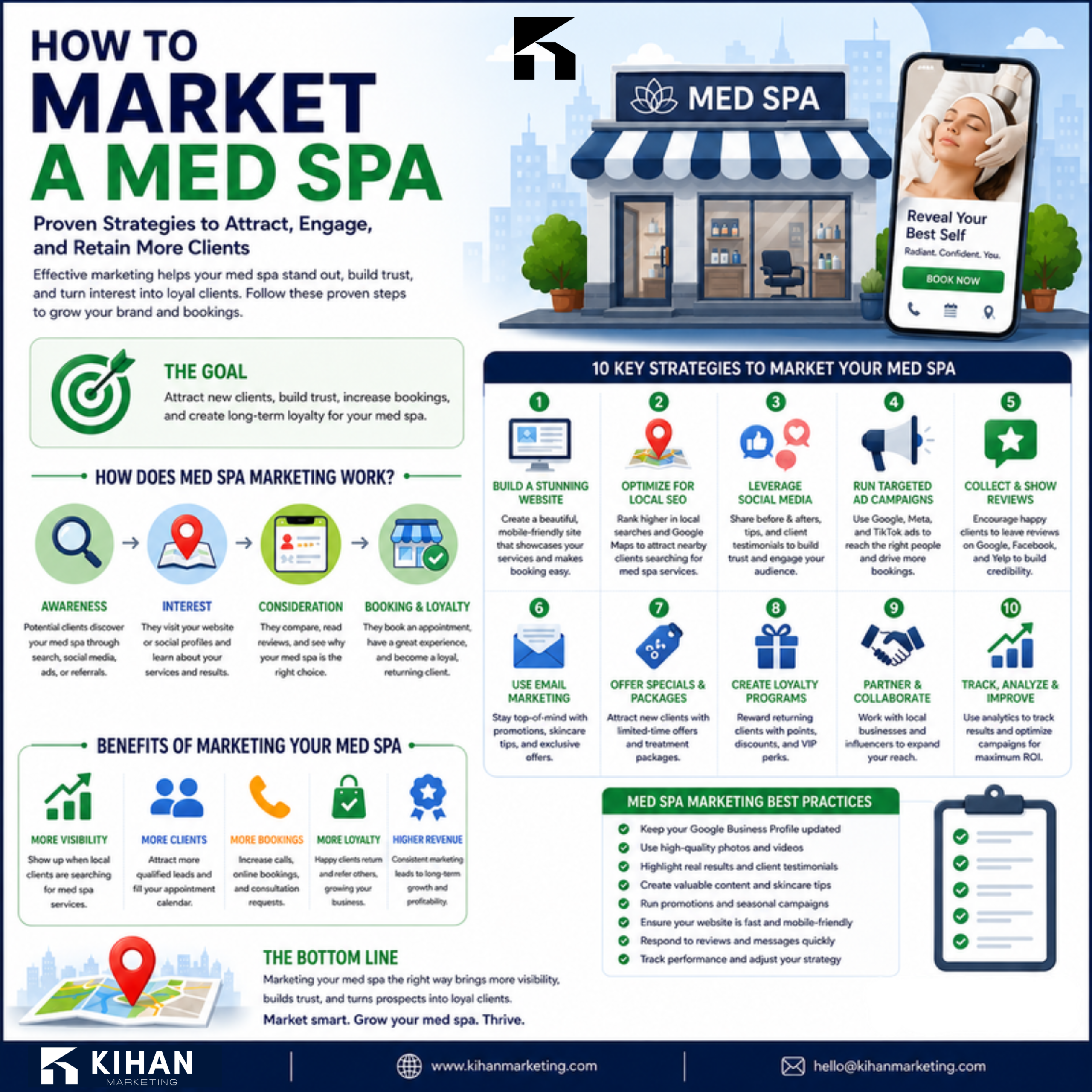 How to Market a Med Spa: The Complete 2026 Guide infographic by Kihan Marketing