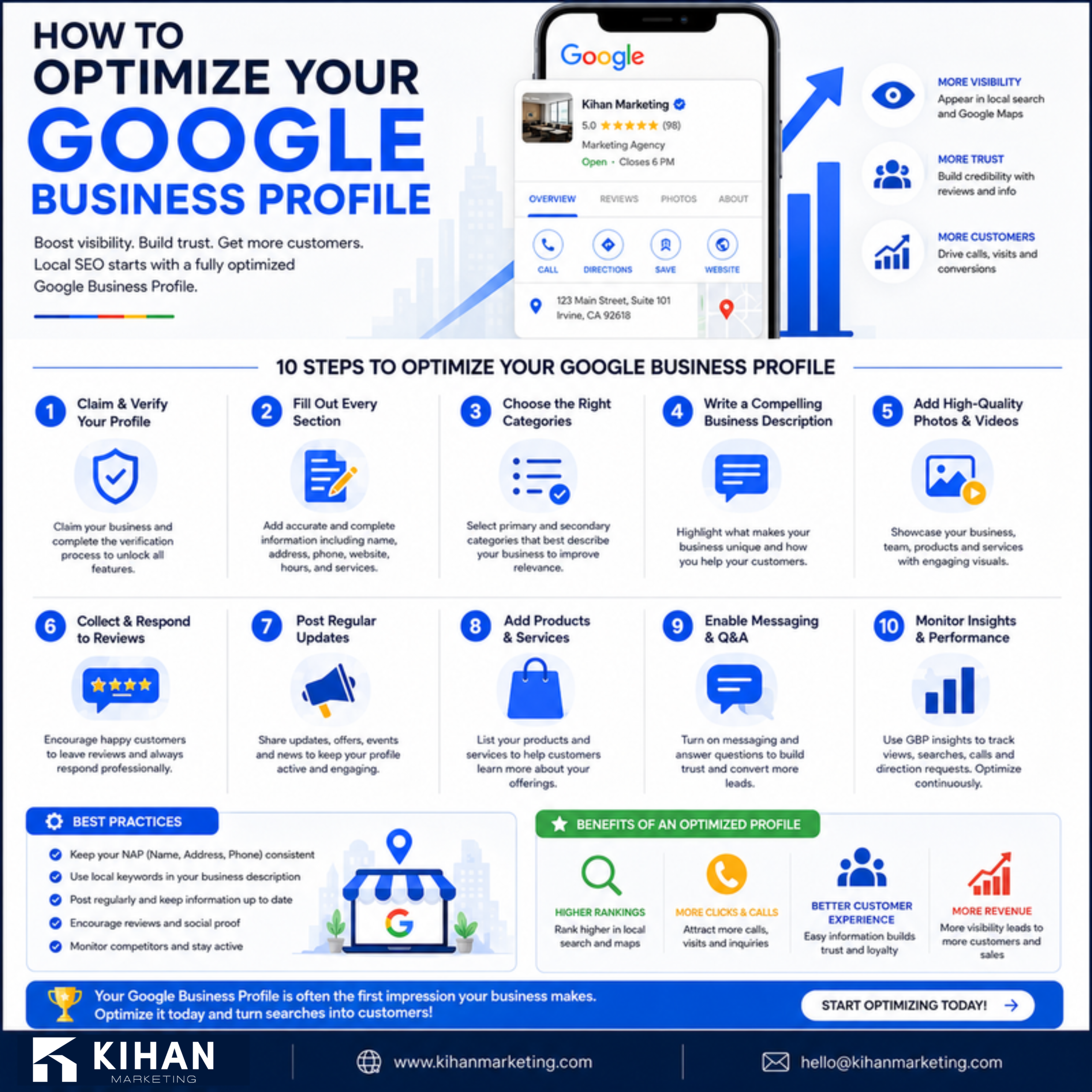 How to Optimize Your Google Business Profile (2026 Guide) infographic by Kihan Marketing