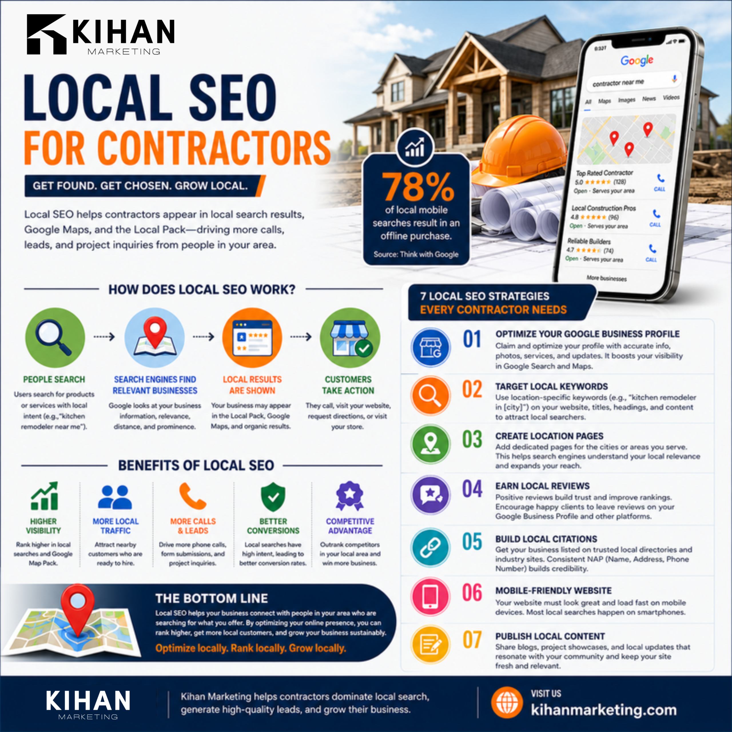 Local SEO for Contractors: How to Rank in the Google Map Pack infographic by Kihan Marketing
