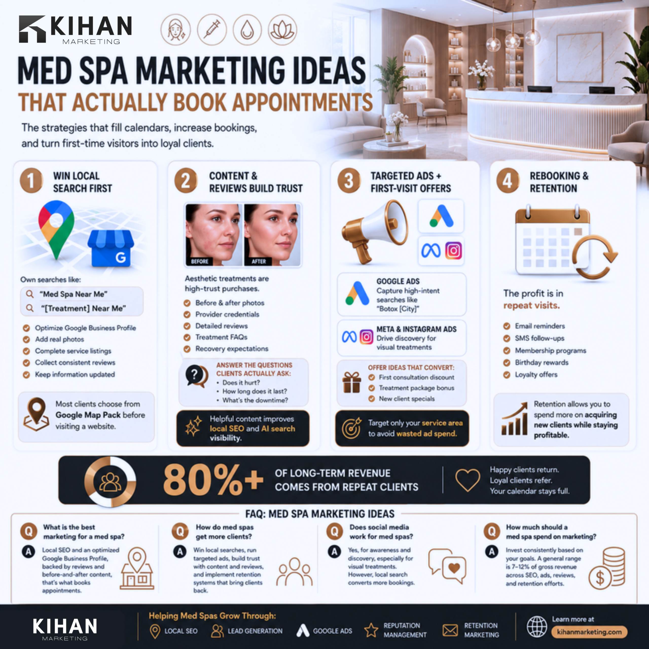 Med Spa Marketing Ideas That Actually Book Appointments infographic by Kihan Marketing
