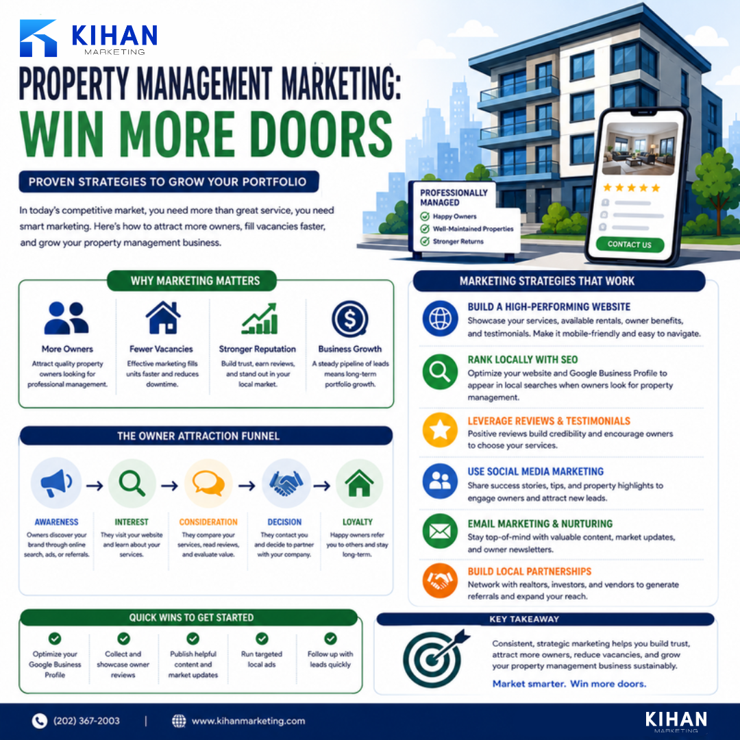 Property Management Marketing: How to Win More Doors infographic by Kihan Marketing
