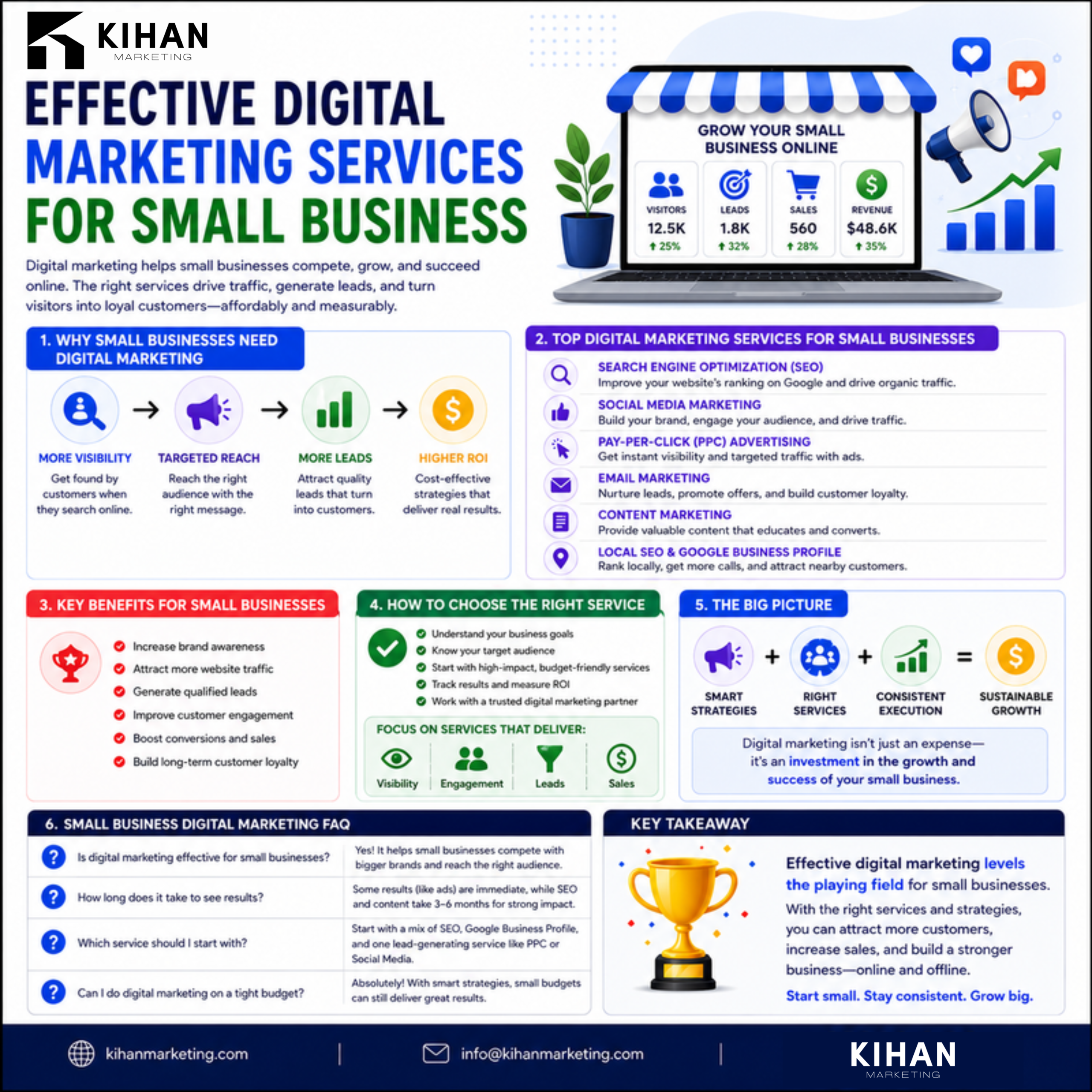 The Most Effective Digital Marketing Services for Small Businesses infographic by Kihan Marketing