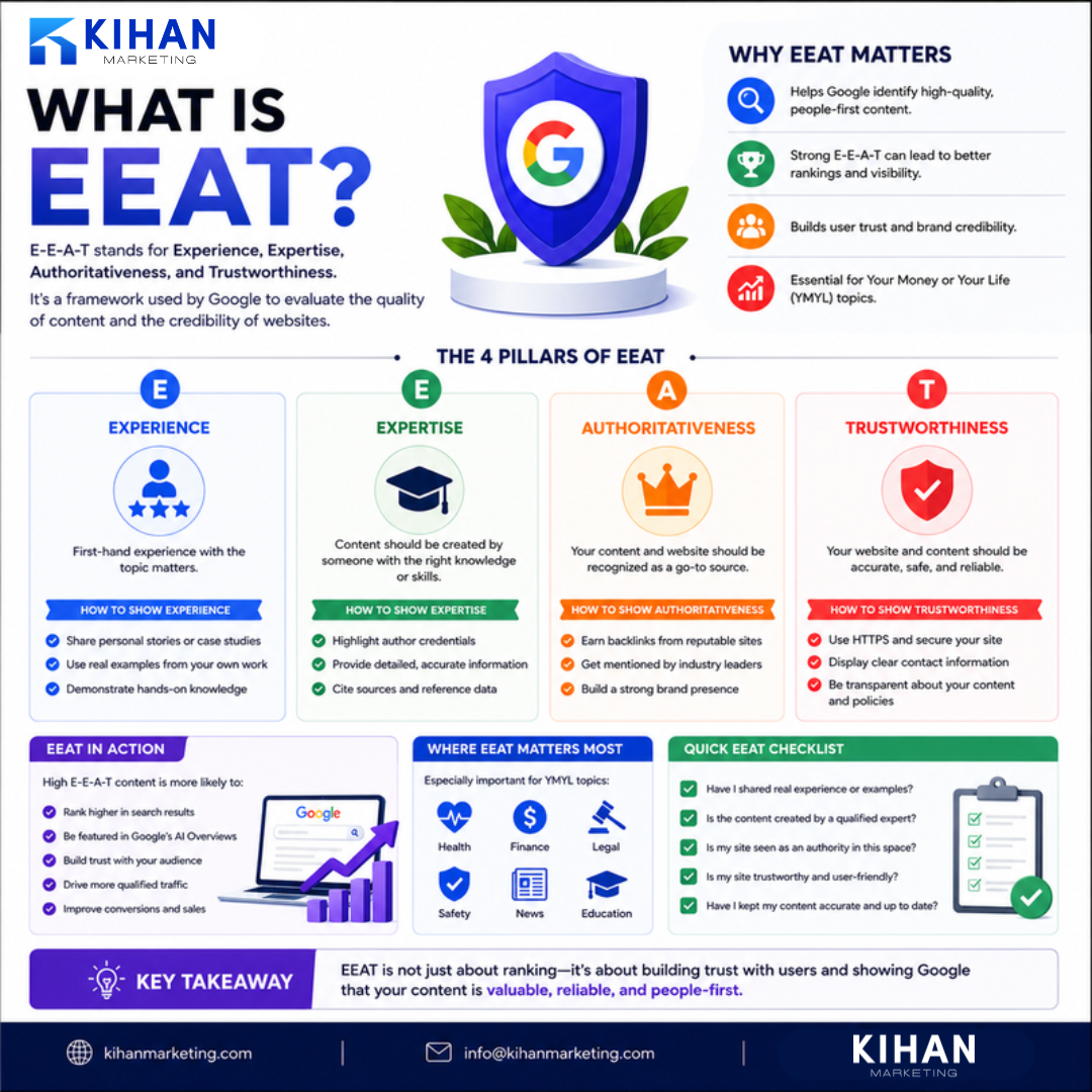 What Is E-E-A-T and Why It Matters for Your SEO infographic by Kihan Marketing