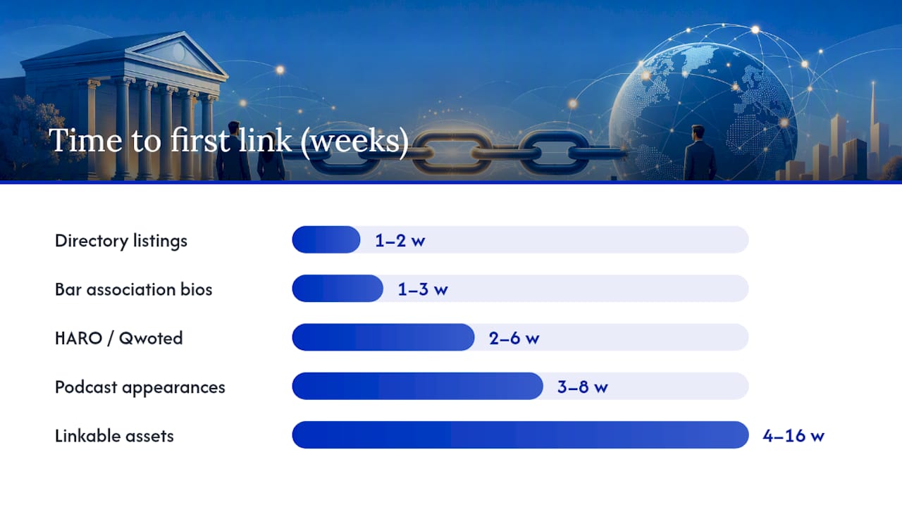 Comparison of link building tactics effort quality and timing