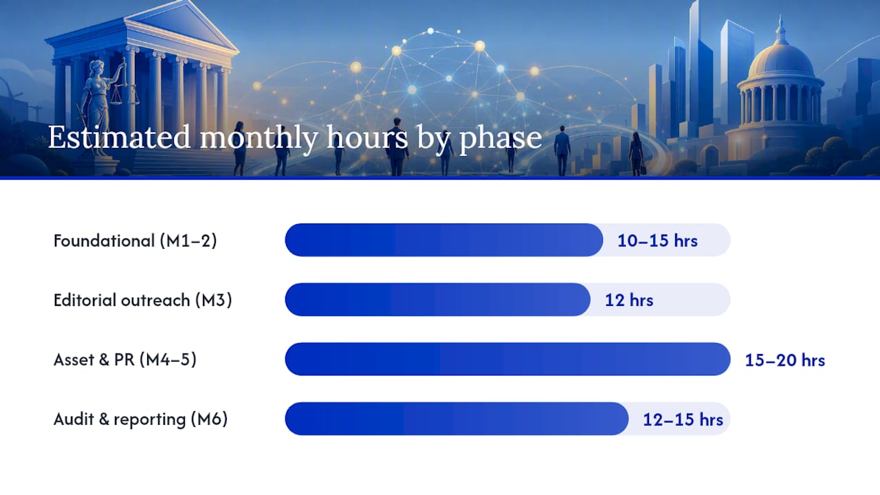 What does a 6-month link-building plan look like for a law firm?, overview diagram