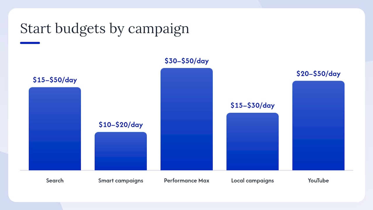 Which campaign type should you start with?, overview diagram