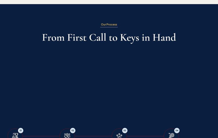 Main heading: 'From First Call to Keys in Hand' with a small 'Our Process' label on a navy blue background.