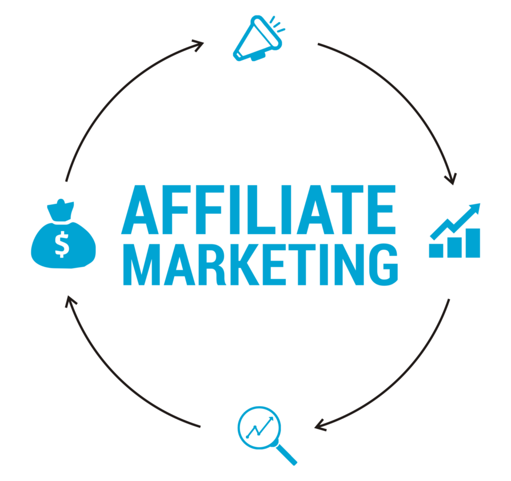 Blue-on-black infographic showing affiliate marketing cycle with a money bag, chart, megaphone, and growth arrows around the words 'AFFILIATE MARKETING'.