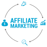 Blue-on-black infographic showing affiliate marketing cycle with a money bag, chart, megaphone, and growth arrows around the words 'AFFILIATE MARKETING'.